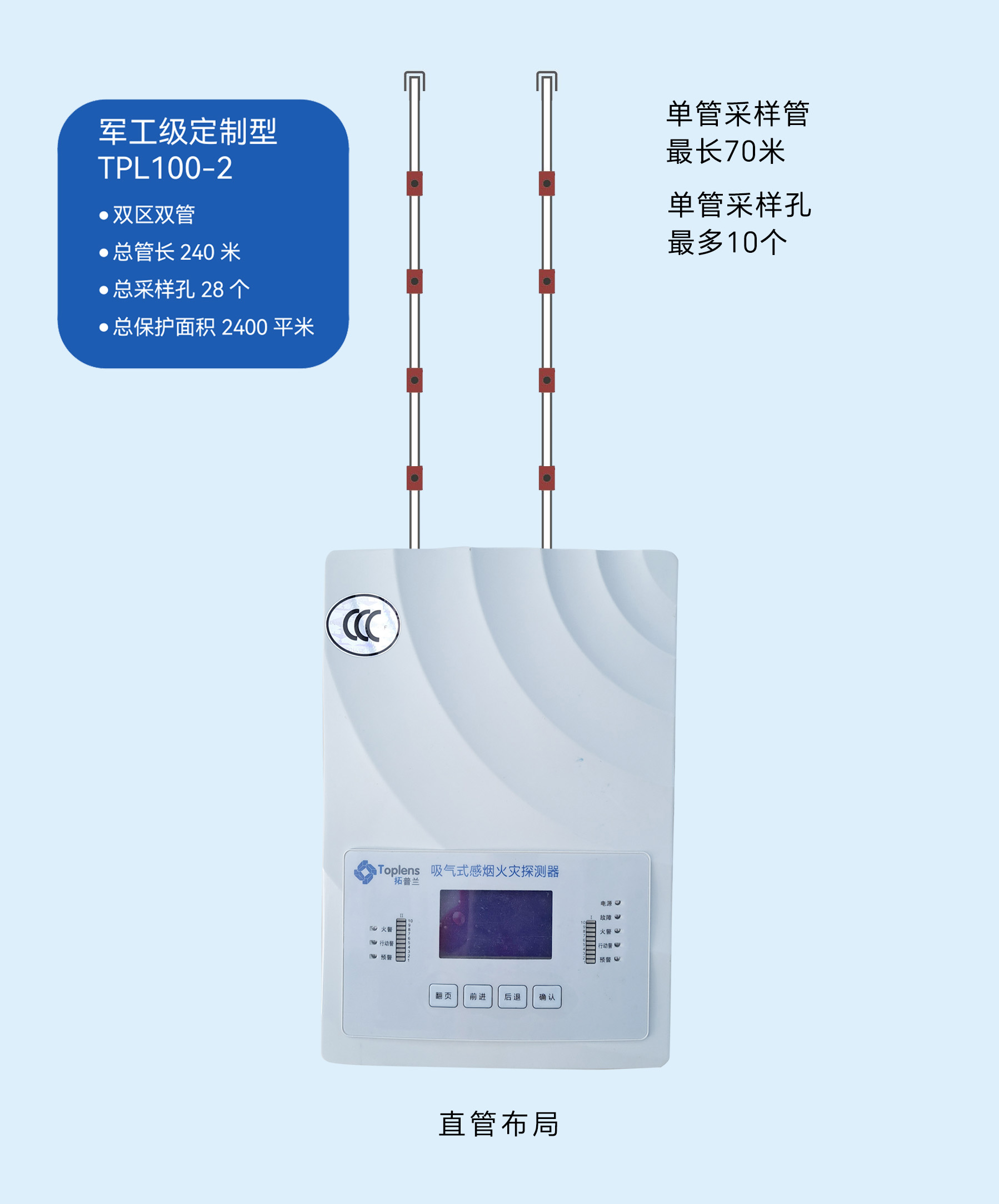 軍工級定制型 TPL100-2
