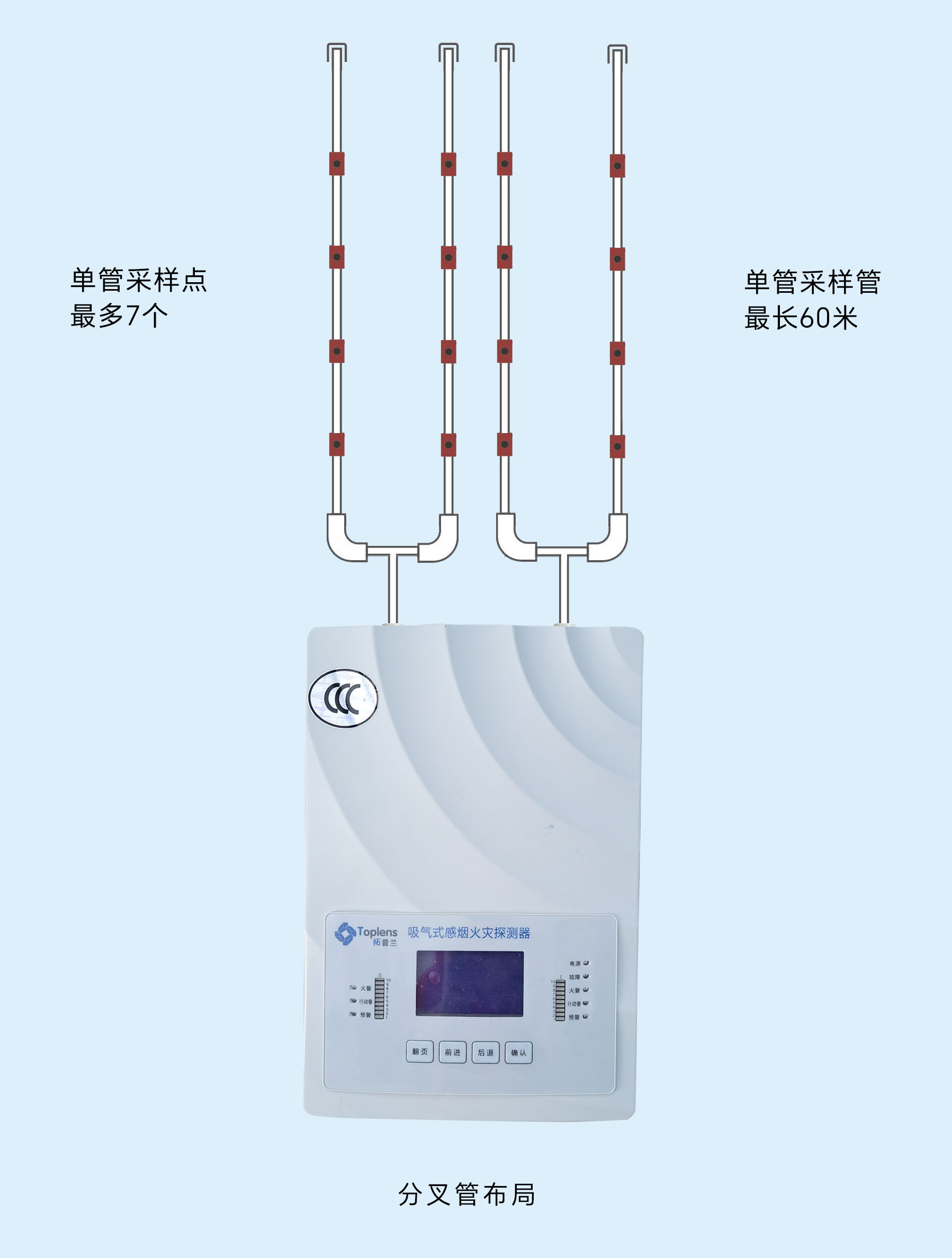 軍工級定制型 TPL100-2